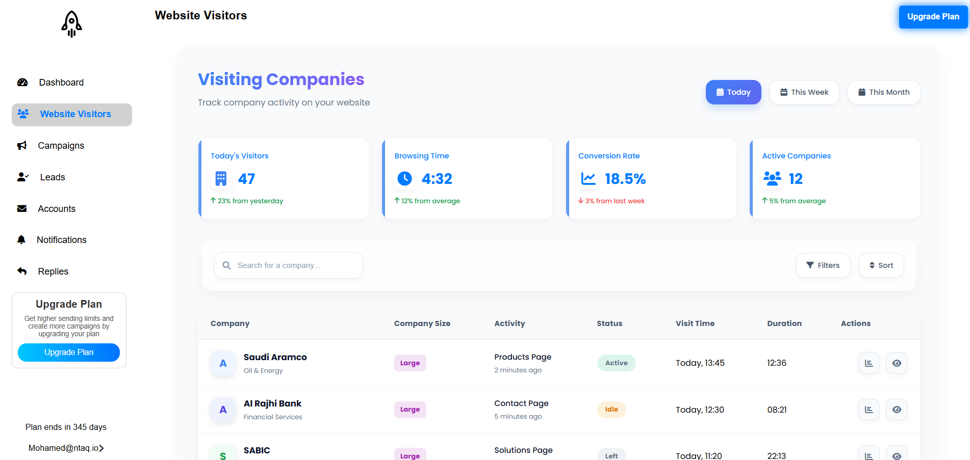 Ntaq SaaS Platform